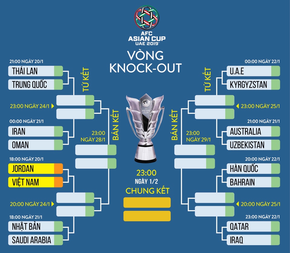 Lich thi dau Asian Cup 2019 24h. Lich thi dau bong da Asian. VTV6. Việt Nam